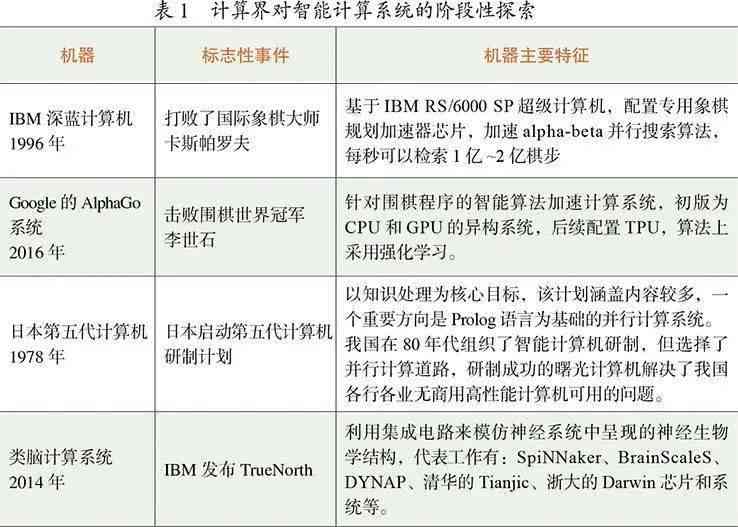 2023年北京AI培训费用解析：涵课程价格、学时长与性价比评估