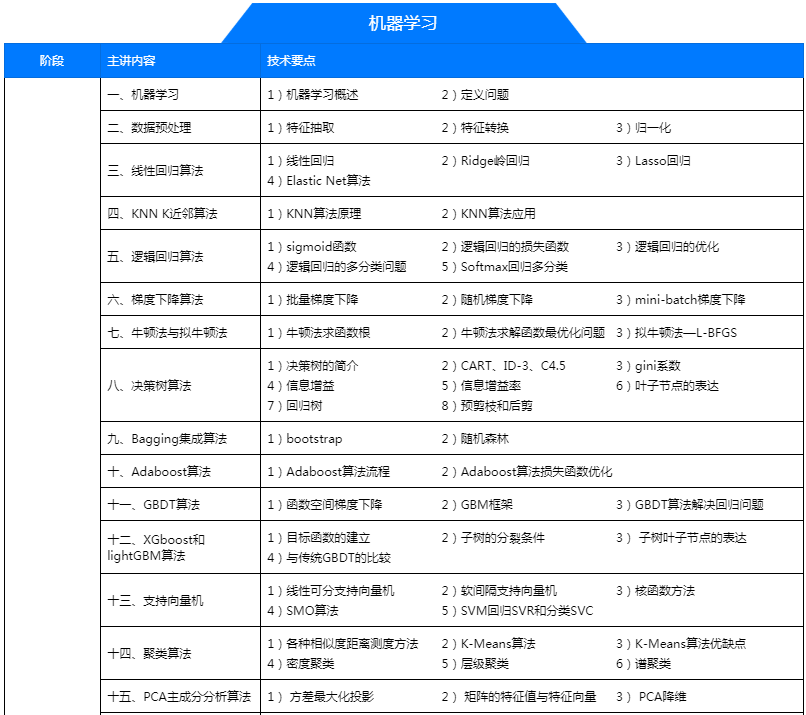 北京ai培训机构分析