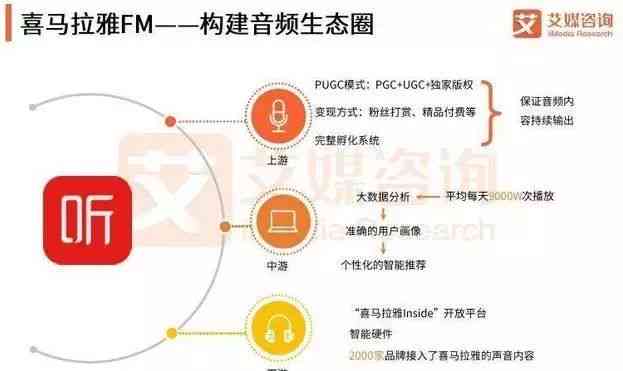 淘宝人工智能技术助力：音频生成能否开辟现代技术服务新类目？