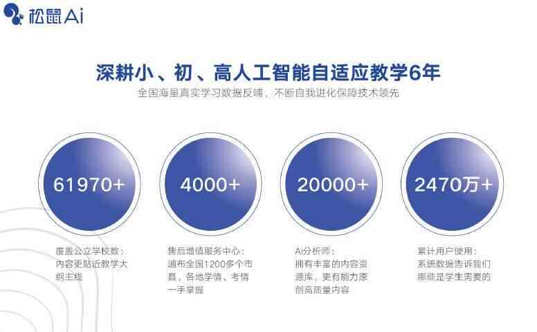 松鼠人工智能教育怎么收费？深度解析人工 智能教育收费标准多少