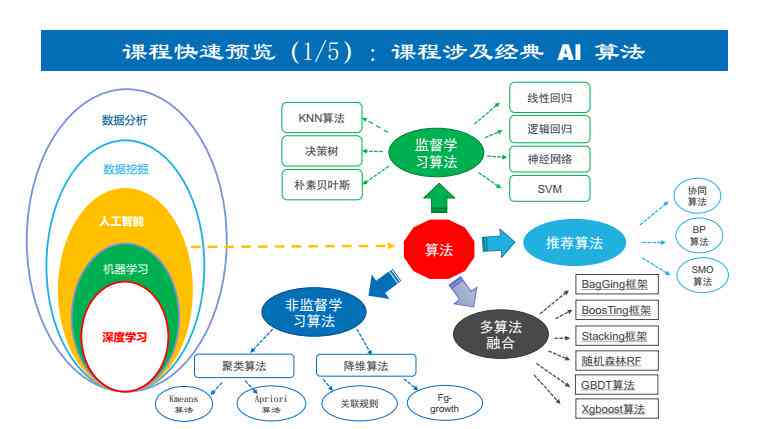 人工智能设计培训：十大培训机构排名一览