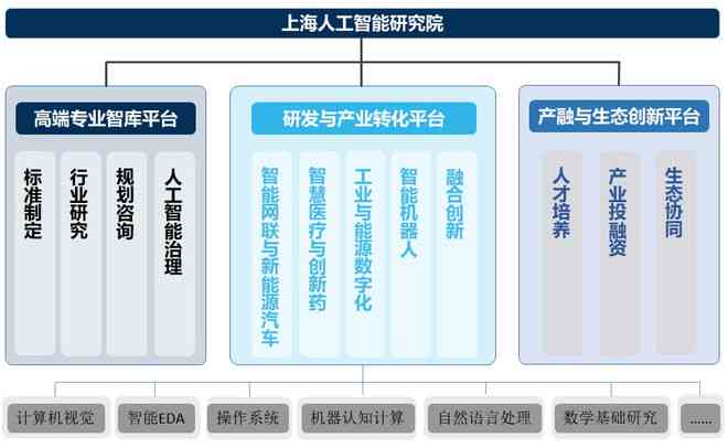 全面盘点：国内AI设计培训优质机构精选与综合对比指南