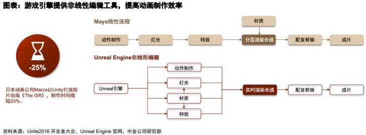 宙级源码系统：打造沉浸式游戏开发新元