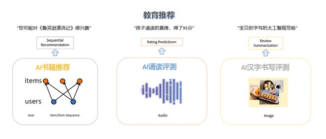 全网精选线上阅读写作AI课程盘点：全面指南，助你提升数字时代读写技能