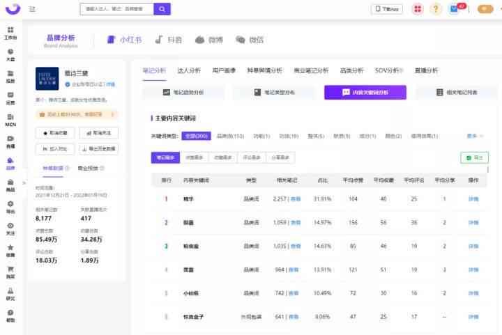 小红书AI文字智能生成器：打造个性化笔记、一键生成文章、提升创作效率