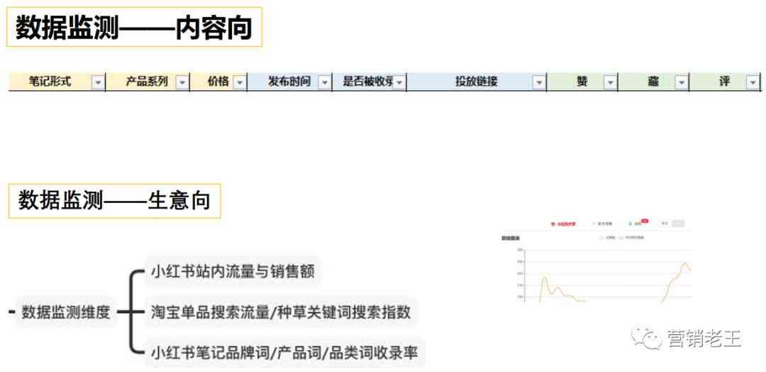 小红书AI文字智能生成器：打造个性化笔记、一键生成文章、提升创作效率