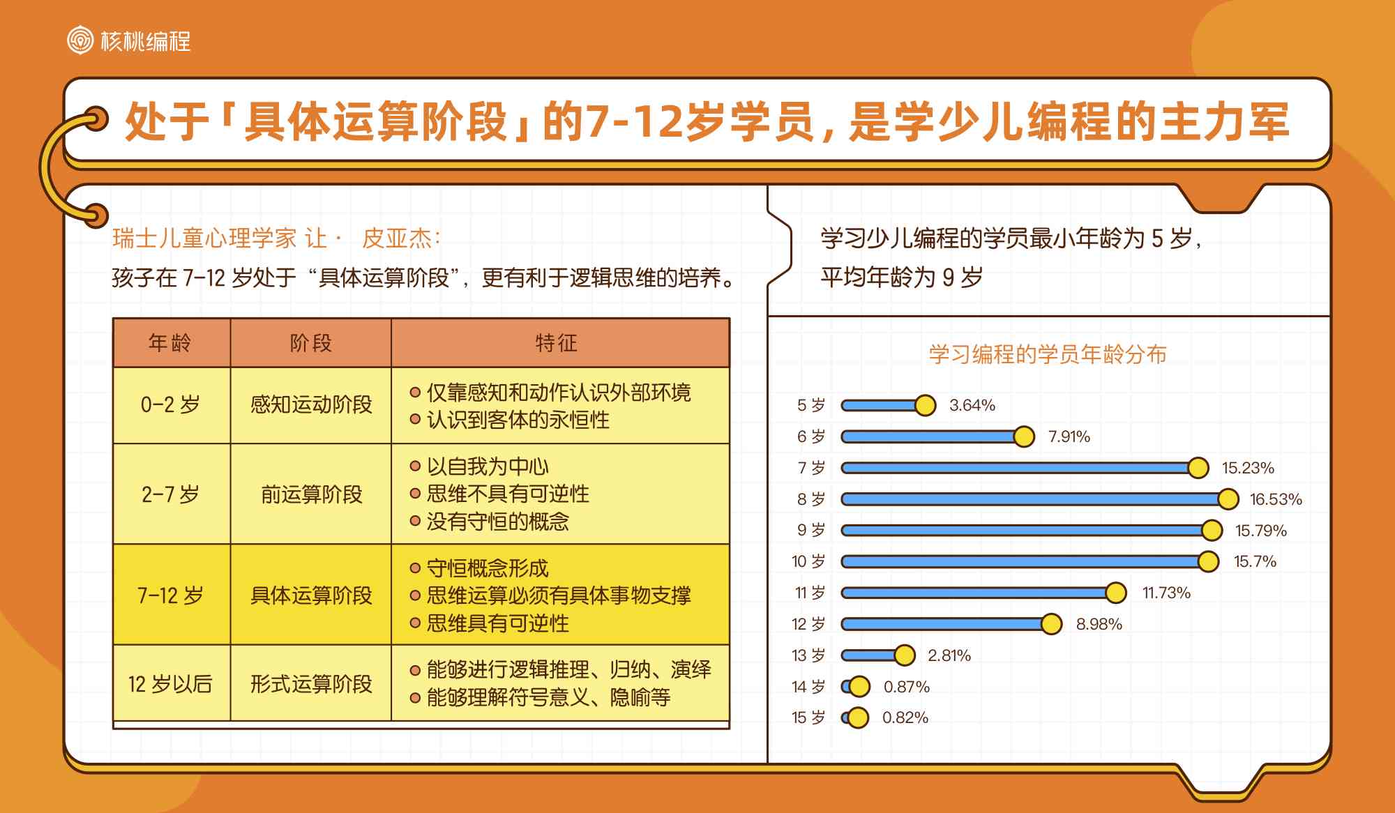 ai游戏化编程培训体会