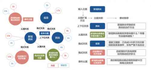 一键智能生成文章：全方位自动写作平台助力内容创作与优化