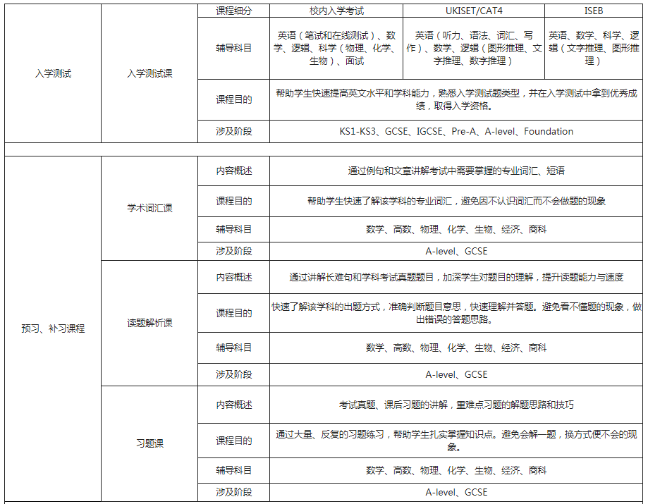 中国AI培训机构一览：全面盘点热门课程、认证与就业前景