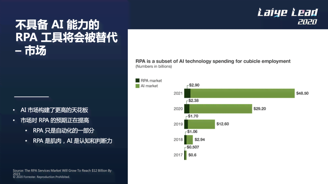 揭秘生成式AI领域领先企业：探寻行业龙头公司的全方位实力与影响力