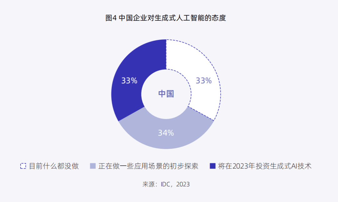 揭秘生成式AI领域领先企业：探寻行业龙头公司的全方位实力与影响力