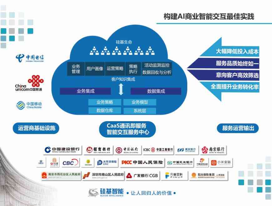 全面盘点：主流交互界面AI生成软件类型及功能特点解析