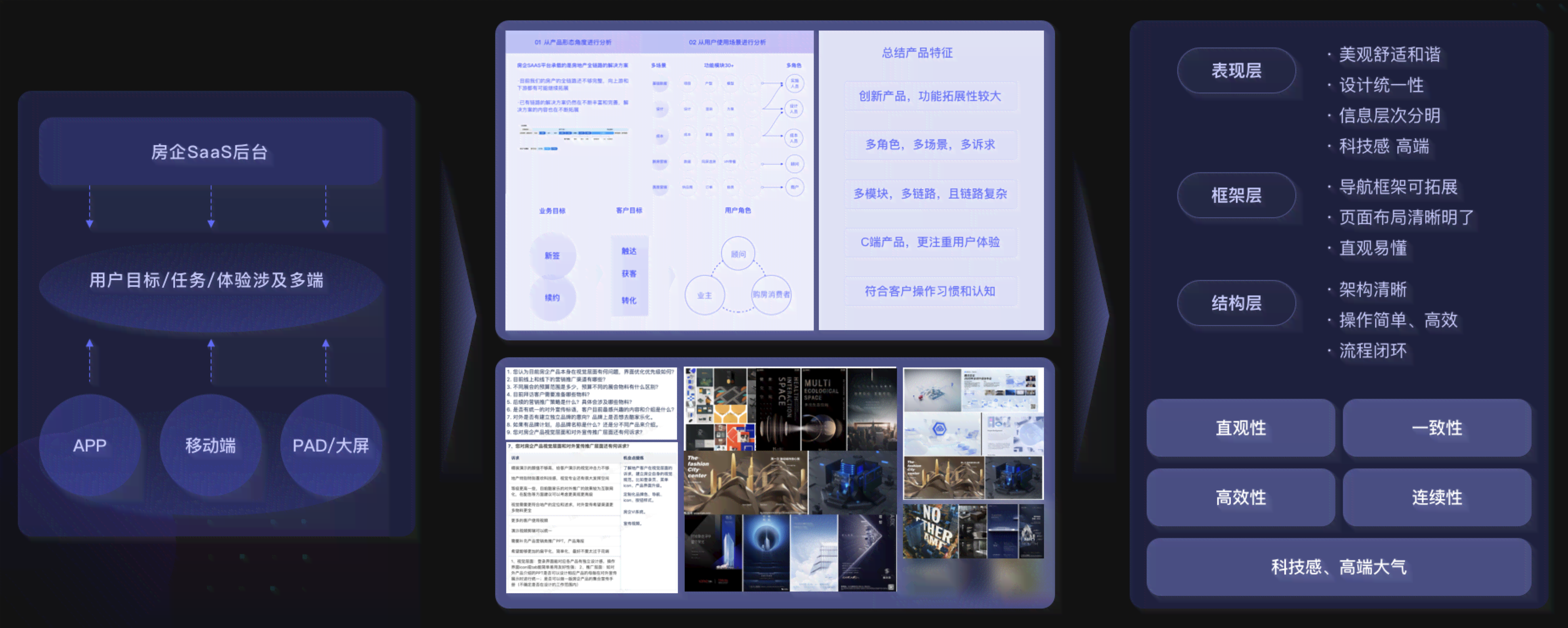 打造高效交互界面：全面指南与实践，解决界面设计常见问题