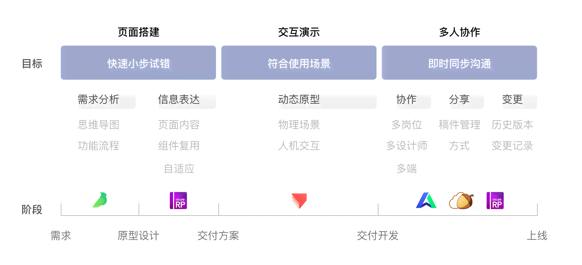 打造高效交互界面：全面指南与实践，解决界面设计常见问题