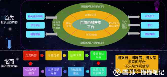 全面解析：AI技能培训业务涵的多元化经营范围与类型