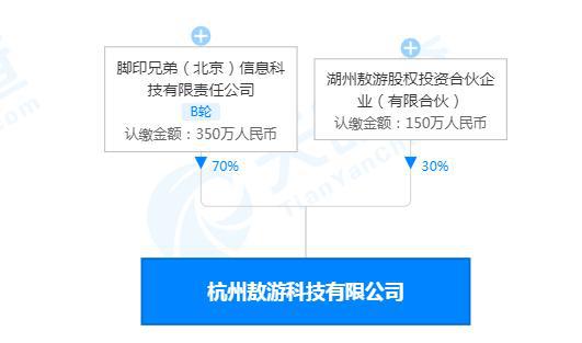 ai技能培训营业范围有哪些