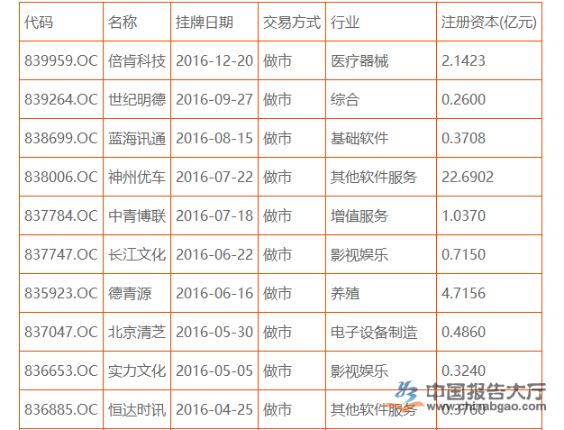 ai技能培训营业范围有哪些