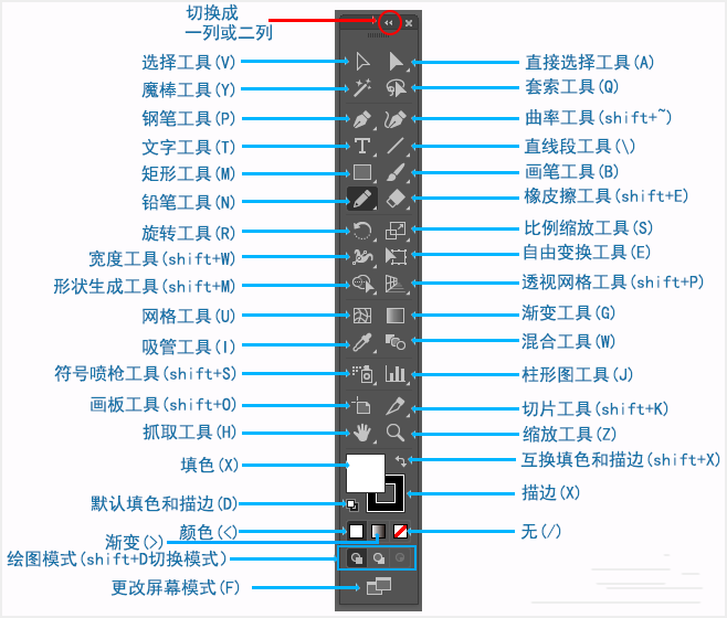 ai工具生成画面的快捷键是什么及具体操作步骤