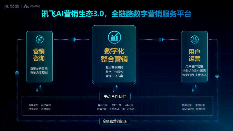 算力生成式AI：赋能创意设计，加速科研创新，驱动产业升级