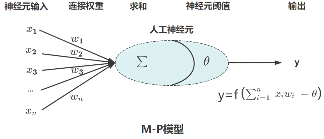 ai代码生成原理是什么意思：详解AI代码自动生成技术含义