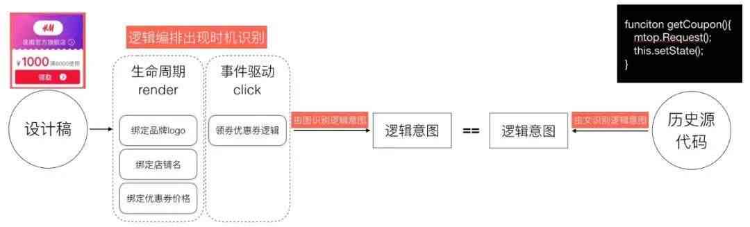 ai代码生成原理是什么意思：详解AI代码自动生成技术含义