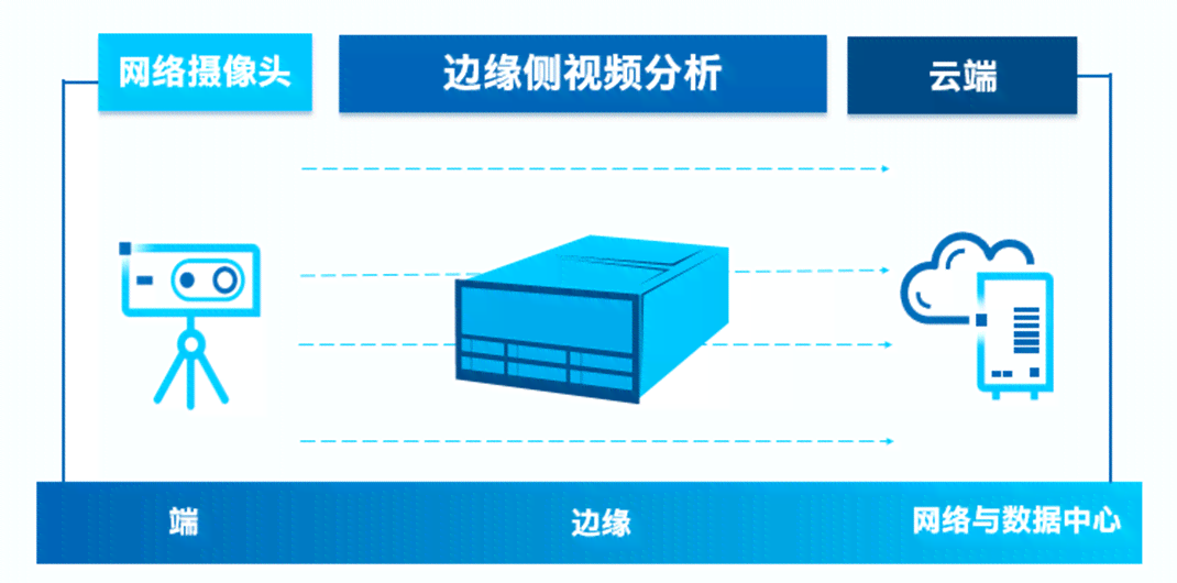 '探究代码生成软件的开发原理：AI如何实现高效代码生成工具的生成过程'