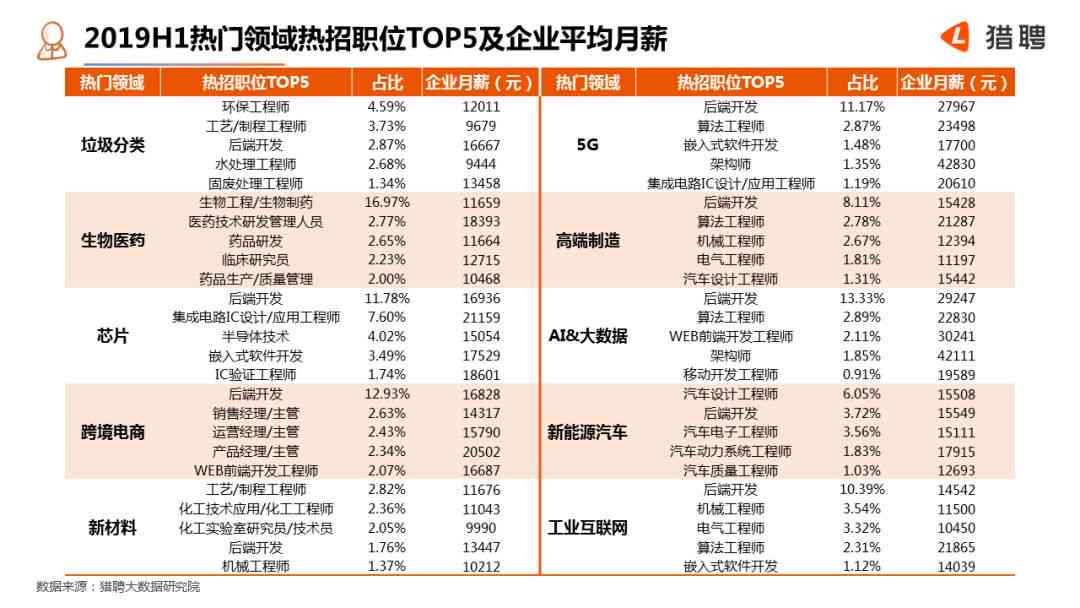 ai架构师培训课程多少钱：单节、单小时与月费用一览