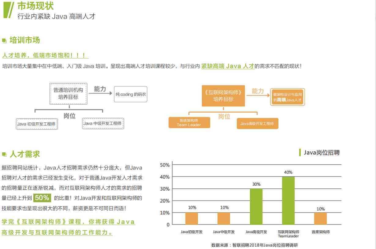 ai架构师培训课程多少钱：单节、单小时与月费用一览