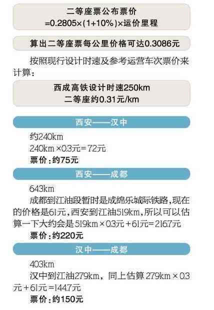 ai架构师培训课程多少钱：单节、单小时与月费用一览