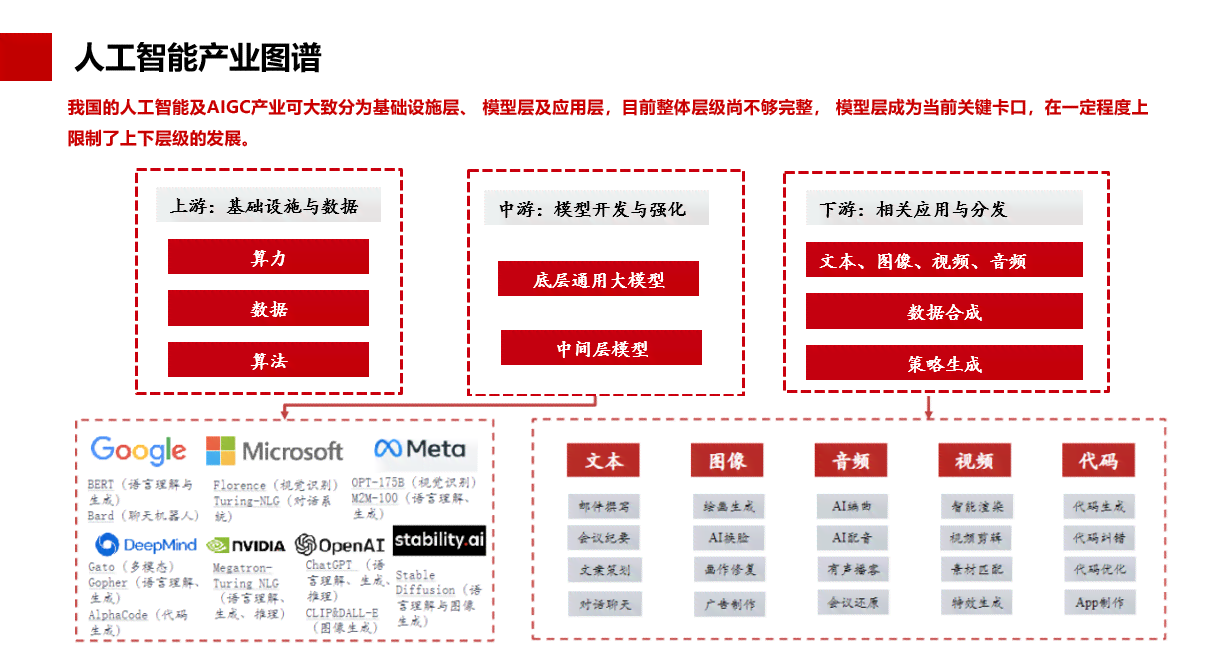 全面解析：AI重生技术概述与综合应用指南