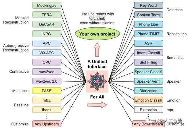 全面解析：AI重生技术概述与综合应用指南