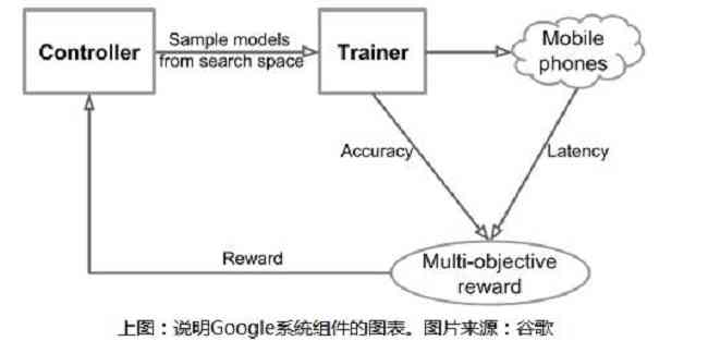 AI辅助生成定制化爬虫程序的完整指南：涵设计、实现与优化策略