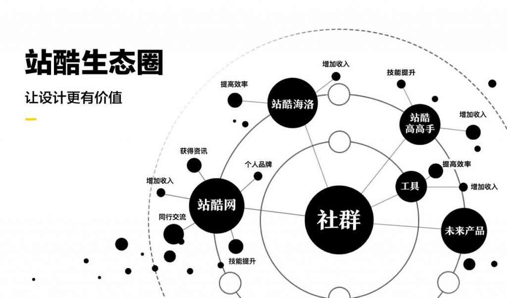 智能艺术创作工具：一站式生成绘画、设计及创意内容平台