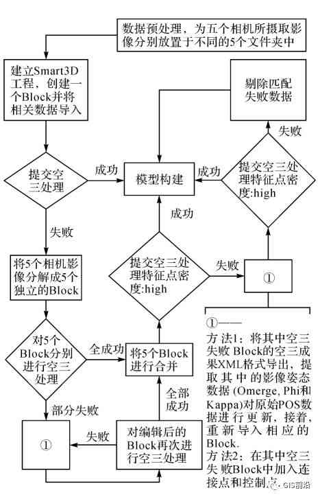 实小编生成过程怎么做：3D模型生成详解与步骤