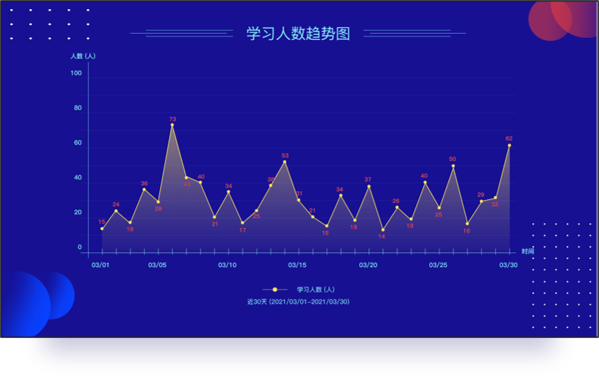 企业级培训管理与应用平台：全面覆员工在线学、进度追踪与效能提升