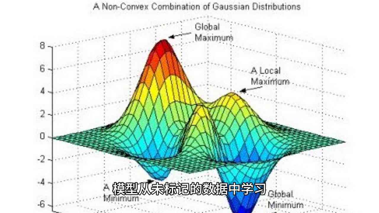 深入解析生成式AI技术架构：全面覆用户需求与行业应用的关键要素