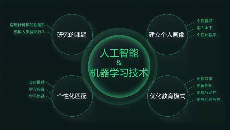 ai培训怎么推广