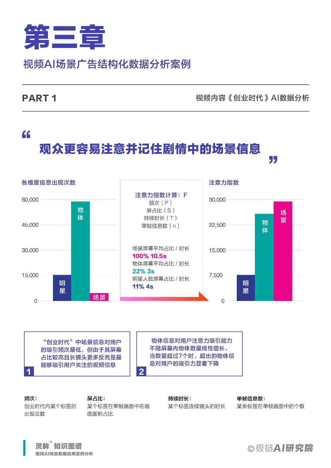 生成式AI在生活的应用：多领域应用解析与实际案例展示