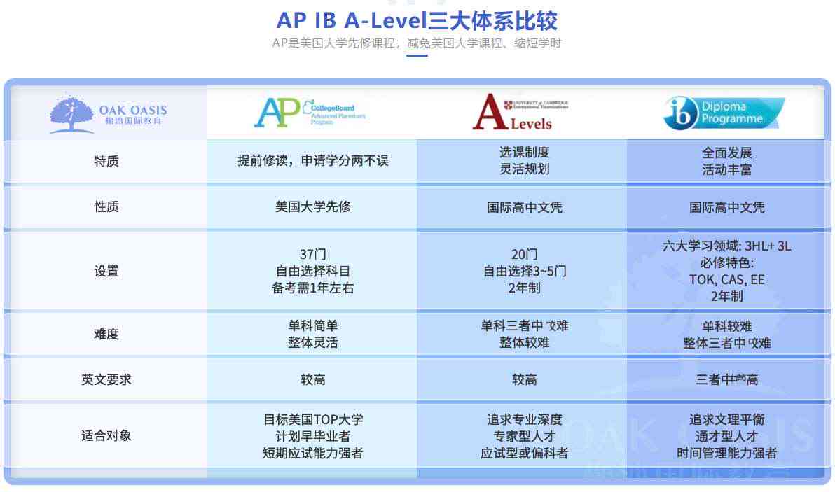 成都ai培训速成班哪个好：含AP课程及IT培训哪家强？