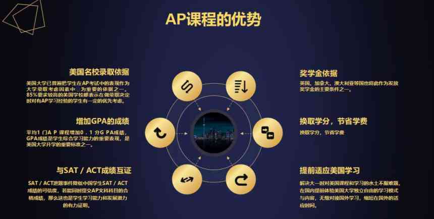 成都ai培训速成班哪个好：含AP课程及IT培训哪家强？