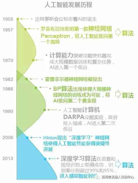 人工智能时代，孩子教育培训中应学哪些智能课程内容