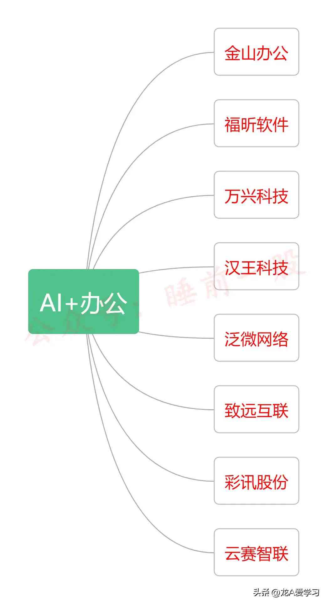 ai怎么批量生成名单文字