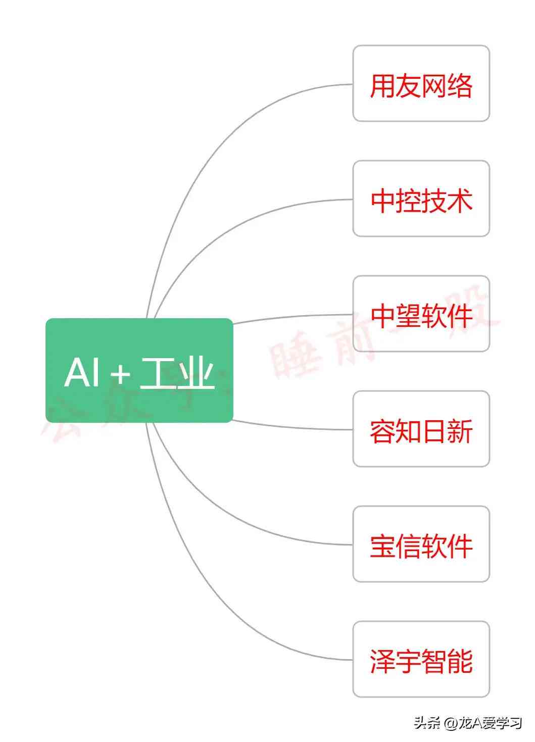 ai怎么批量生成名单文字