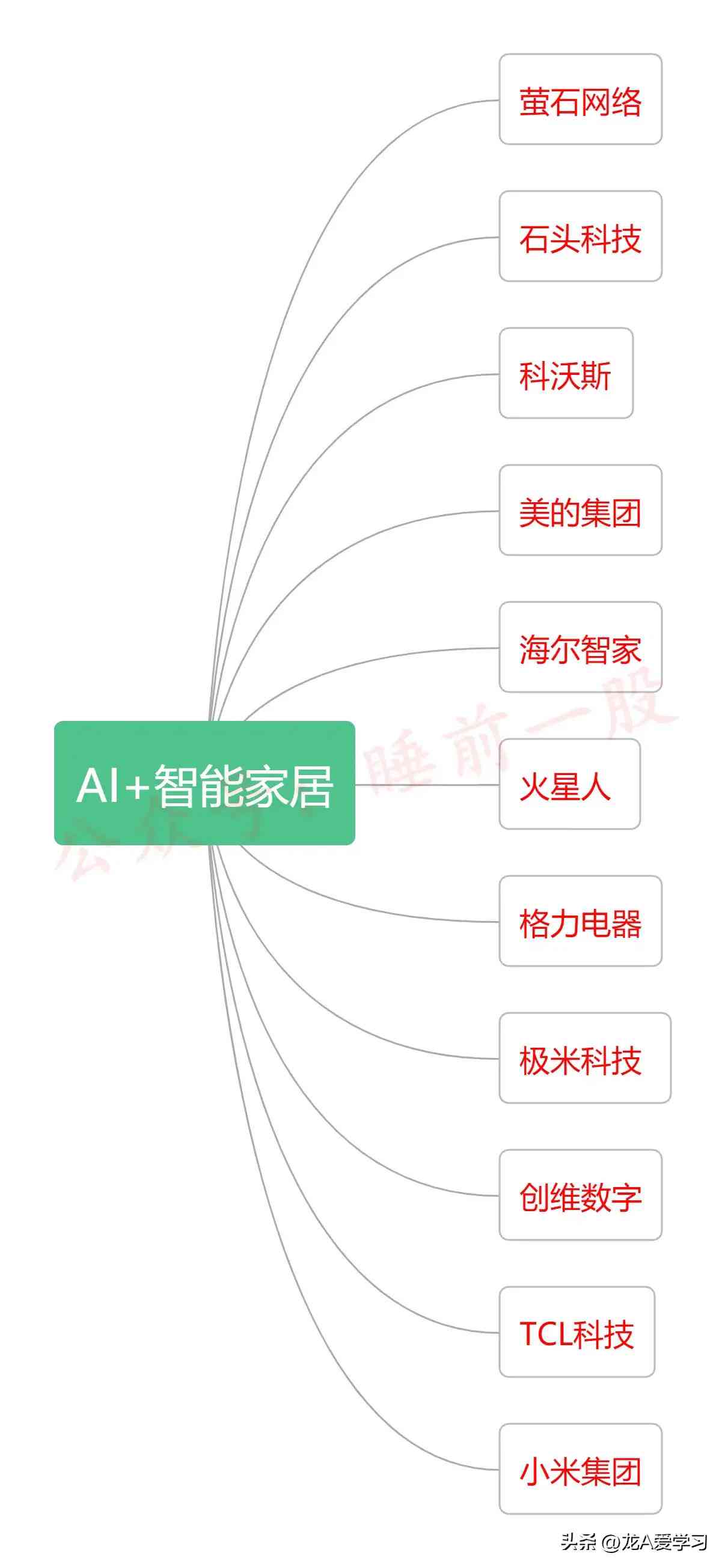 ai怎么批量生成名单文字