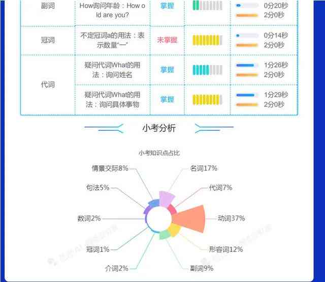 AI写作能力综合评估：当前水平、发展趋势及未来应用前景解析