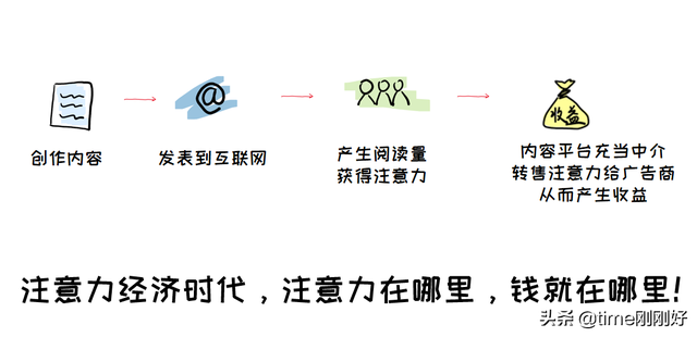 写作猫可以赚钱吗：揭秘写作猫的盈利模式与赚钱潜力