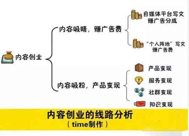 写作猫可以赚钱吗：揭秘写作猫的盈利模式与赚钱潜力