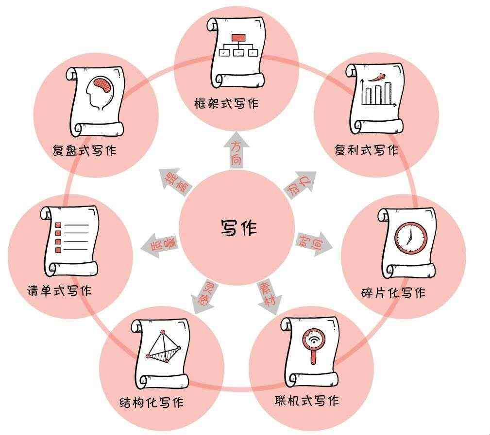 写作猫可以赚钱吗：揭秘写作猫的盈利模式与赚钱潜力