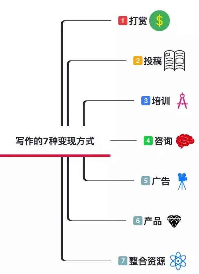 写作猫可以赚钱吗：揭秘写作猫的盈利模式与赚钱潜力