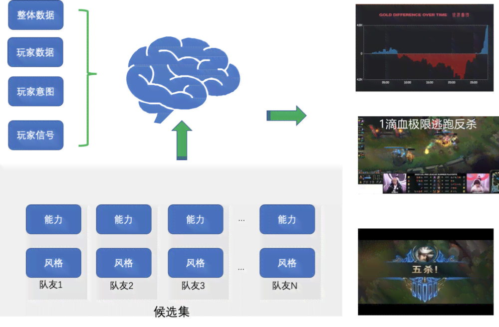 如何实现游戏智能：深度学技术在游戏中怎么应用及博客解析